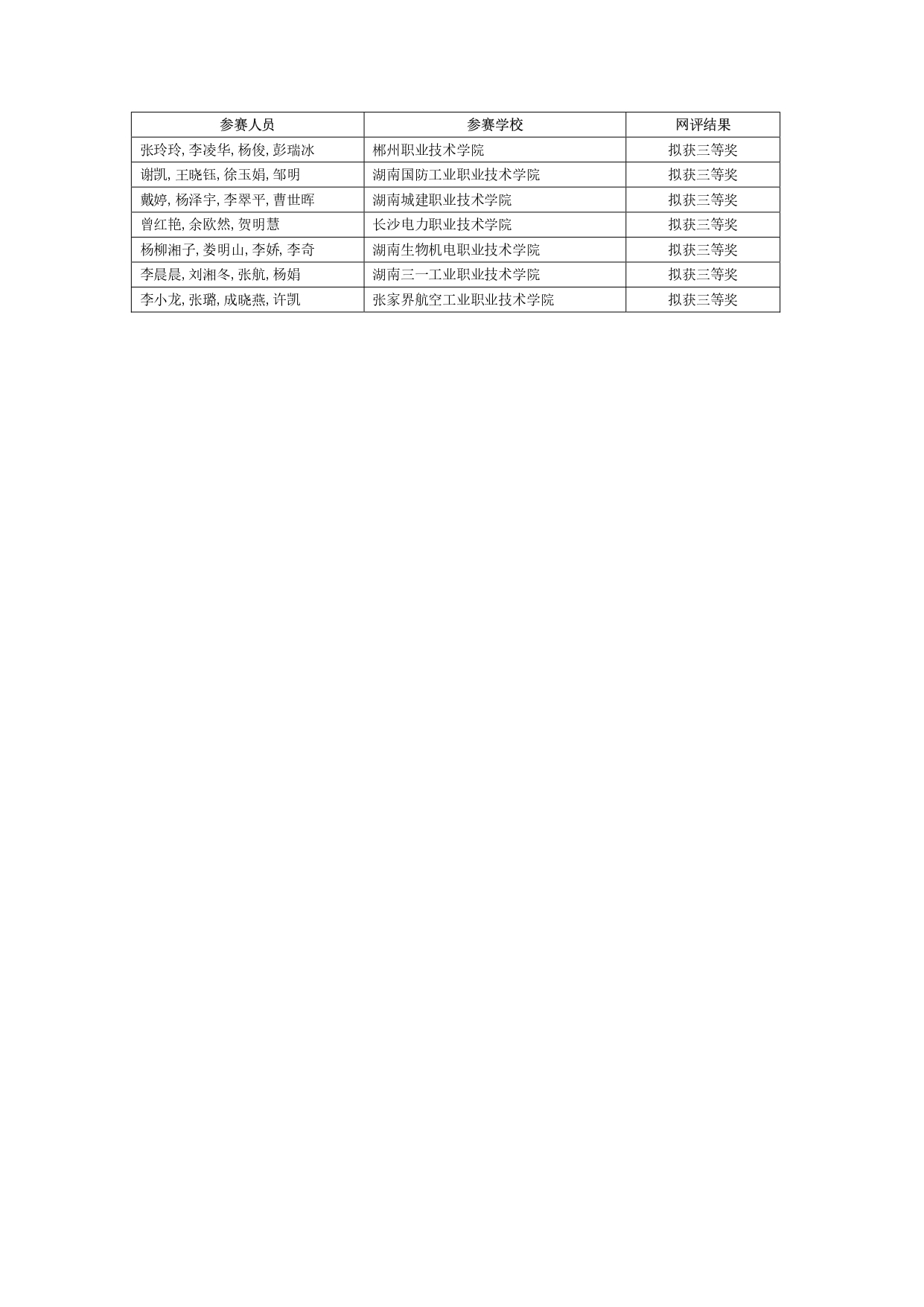 2024年“楚怡杯”湖南省职业院校技能竞赛教学能力比赛入围现场决赛及拟获二、三等奖团队公示名单_page-0024.jpg